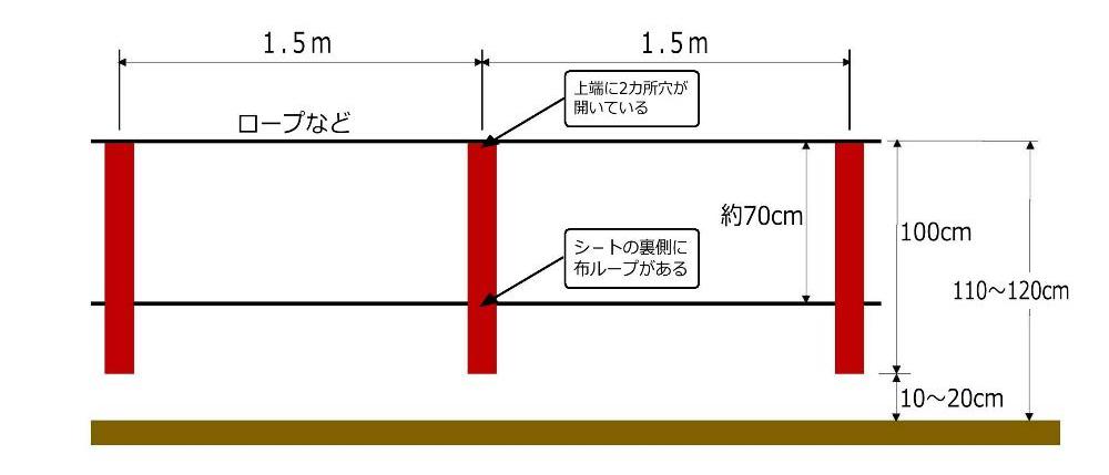 亥旦停止（シカ用）取付図面