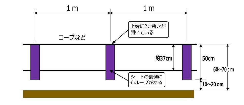 亥旦停止（イノブタ用）取付図面