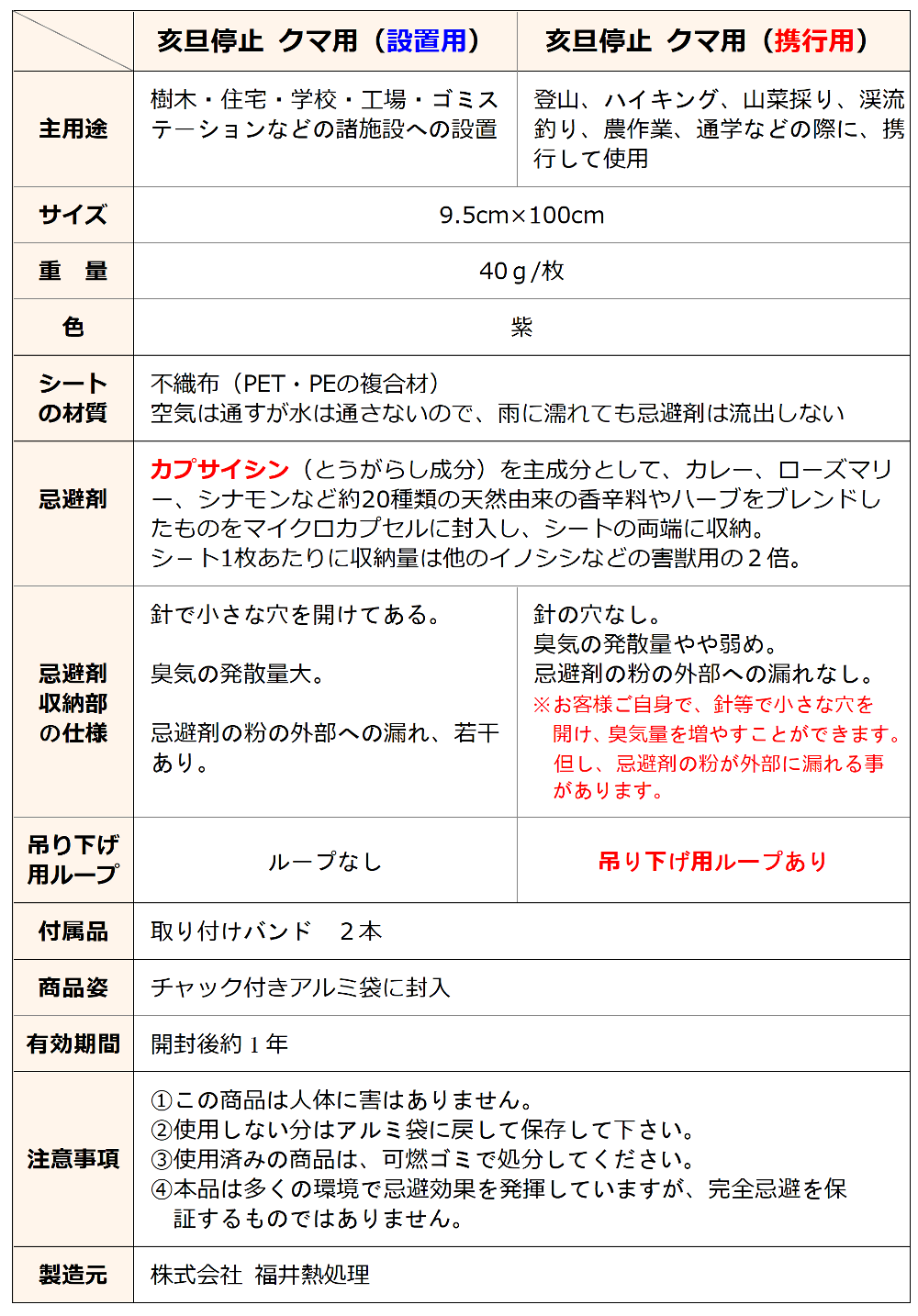 クマ忌避シート「亥旦停止（いったんていし）クマ用　商品仕様