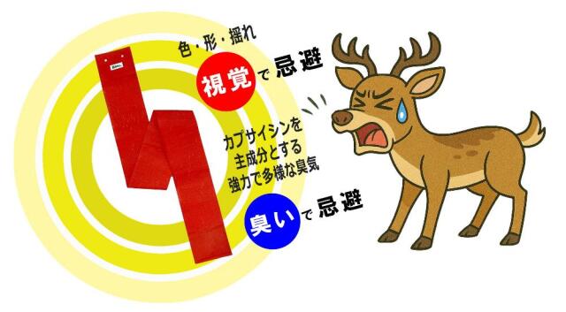 臭いと視覚でシカイを忌避