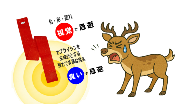 臭いと視覚刺激でシカを忌避