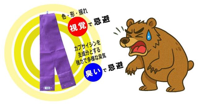 臭いと視覚でクマを忌避