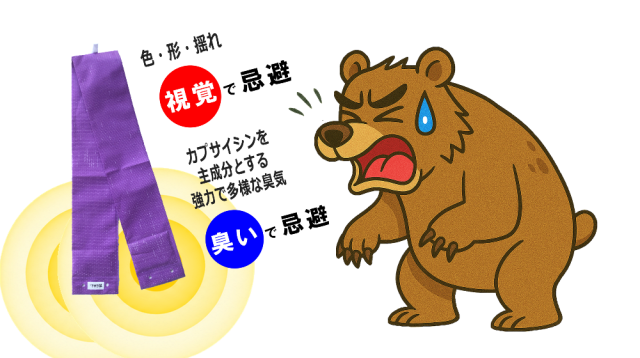 臭いと視覚でクマを忌避