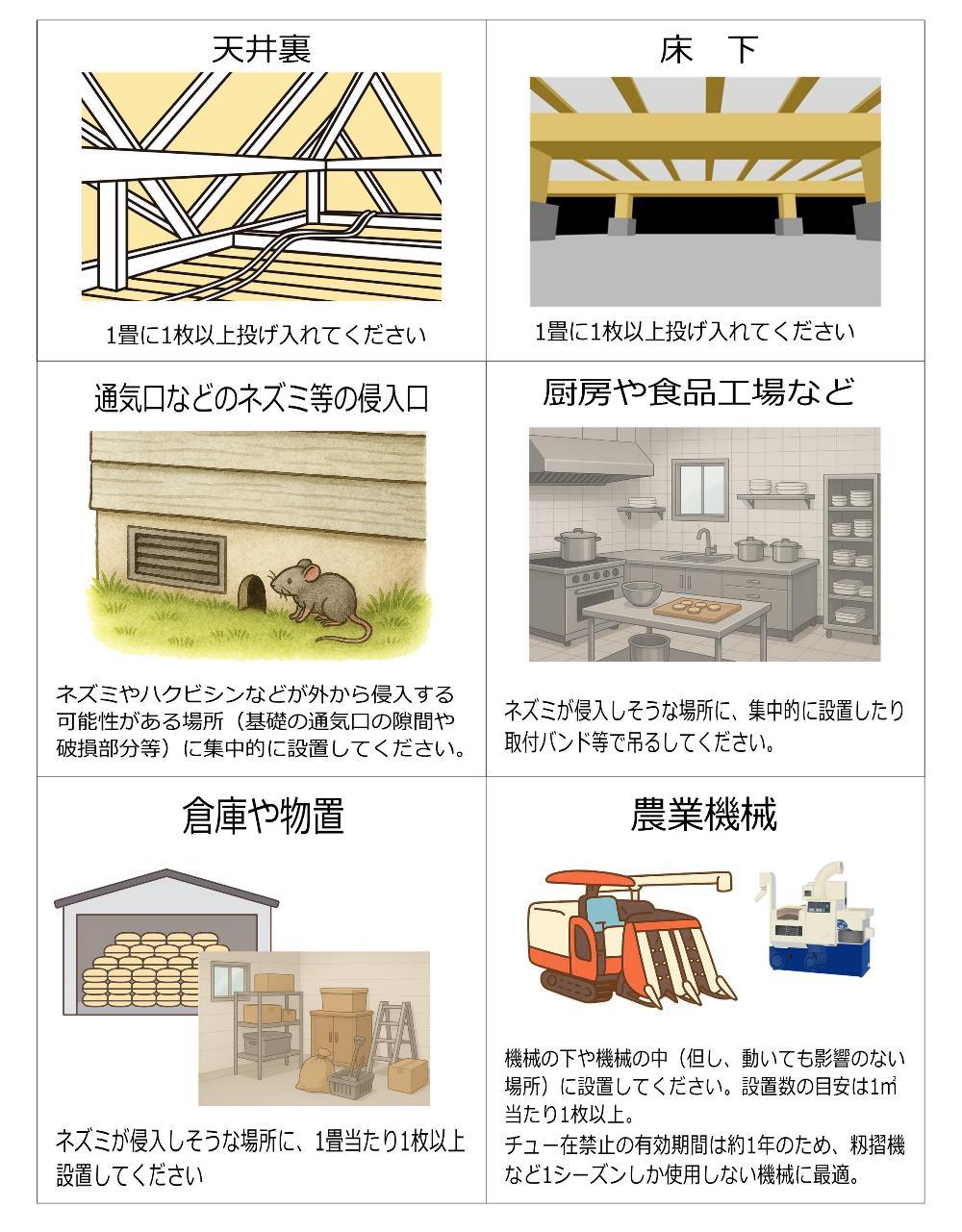 チュー在禁止　使用事例